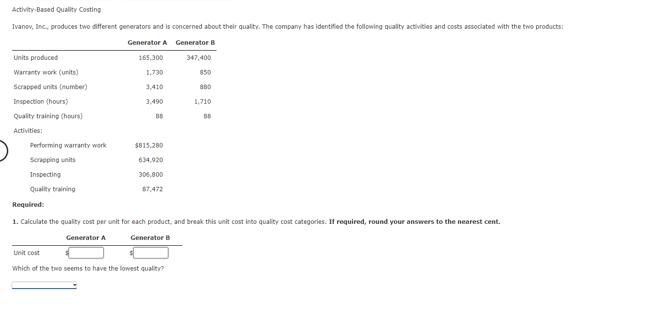 Activity-Based Quality Costing Ivanov, Inc., Produces | Chegg.com