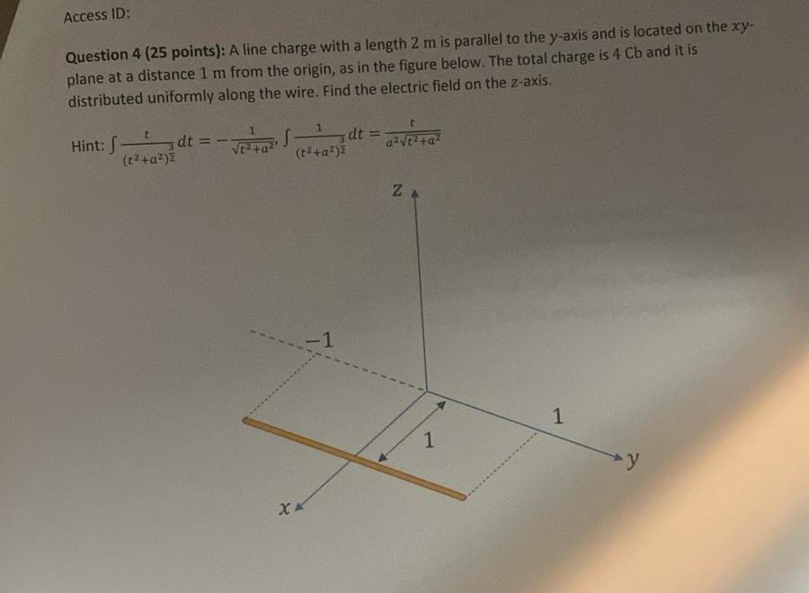 Solved Access ID:Question 4 ( 25 ﻿points): A line charge | Chegg.com