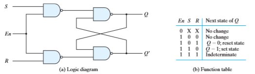 Solved Using VHDL code, write and verify a structural | Chegg.com