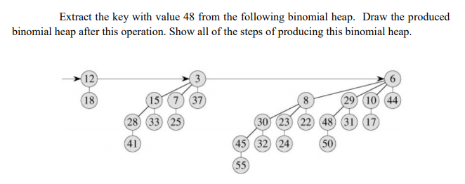 Solved Extract the key with value 48 from the following | Chegg.com