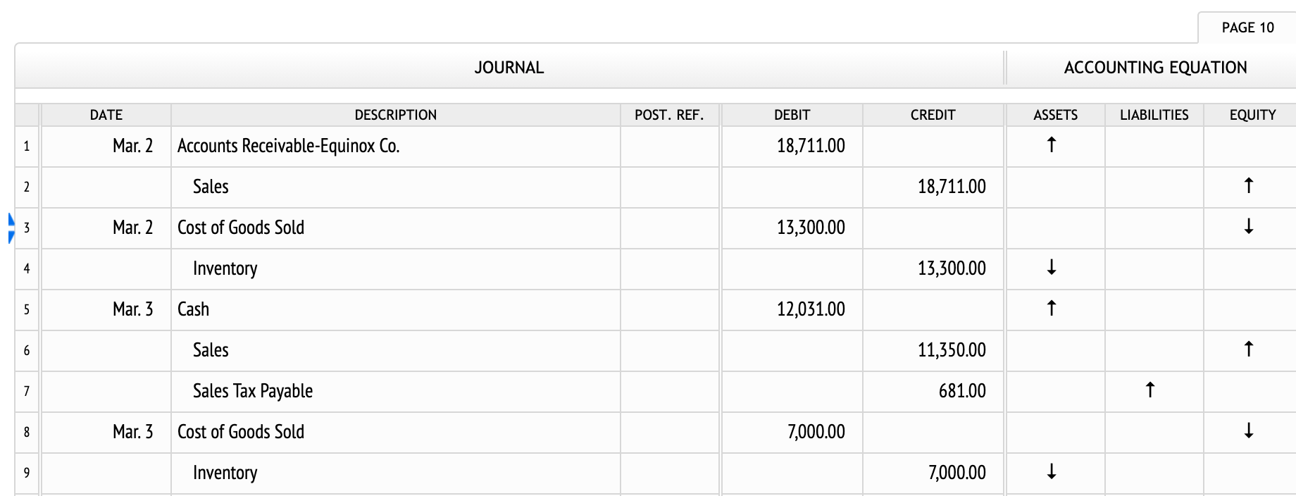 solved-record-on-page-10-of-the-journal-mar-2-sold-chegg