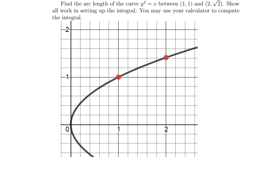 Solved Find the arc length of the curve y^2 = x between (1, | Chegg.com