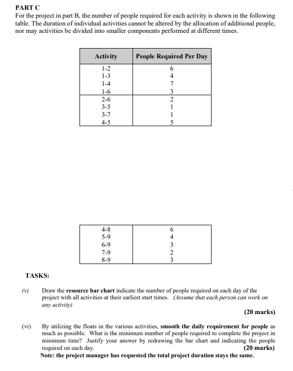 Solved PART A: Draw an Activity on Arrow diagram for the | Chegg.com