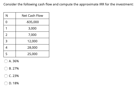 Solved 0 2 Consider The Following Cash Flow For An Chegg Com
