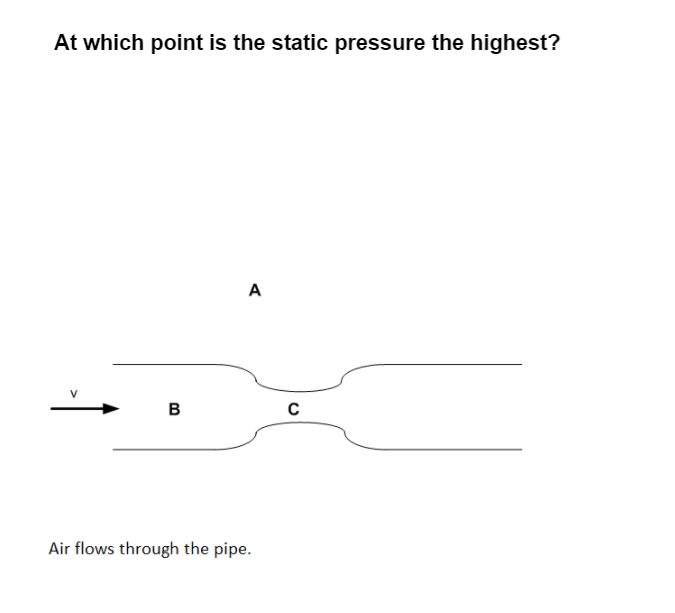 Solved At which point is the static pressure the highest? A | Chegg.com