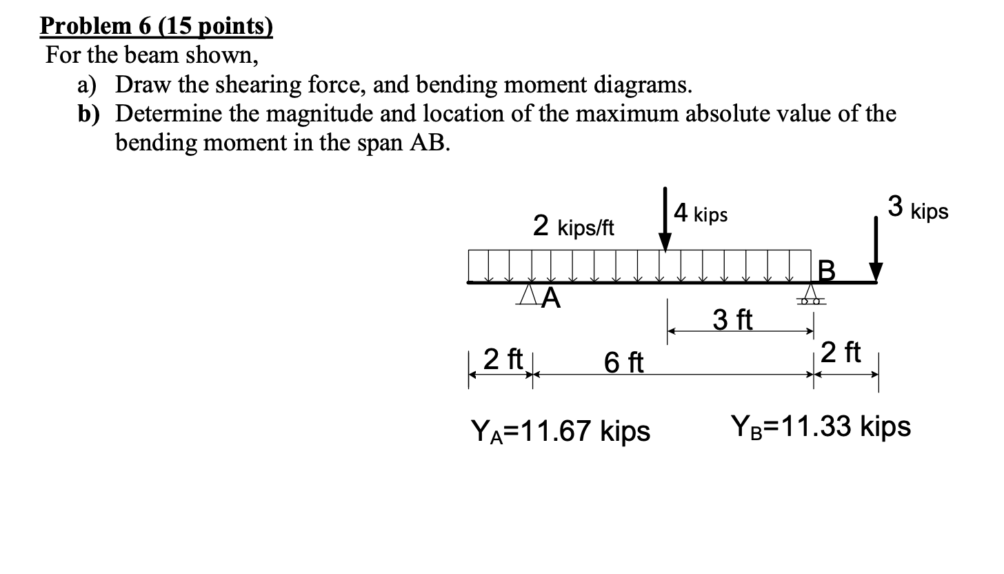 Solved Problem 6 (15 points) For the beam shown, a) Draw the | Chegg.com