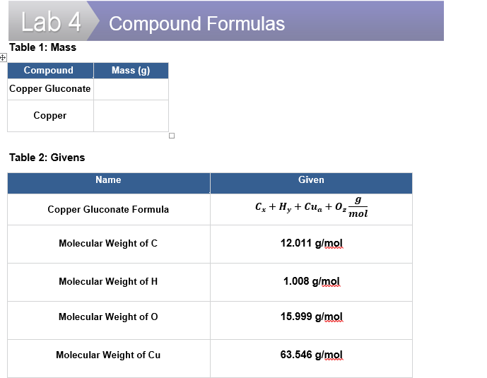 Solved 1.What is the mass of the gluconate? Include your