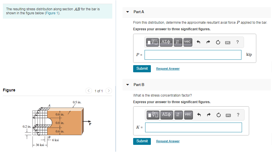 Solved The resulting stress distribution along section AB | Chegg.com