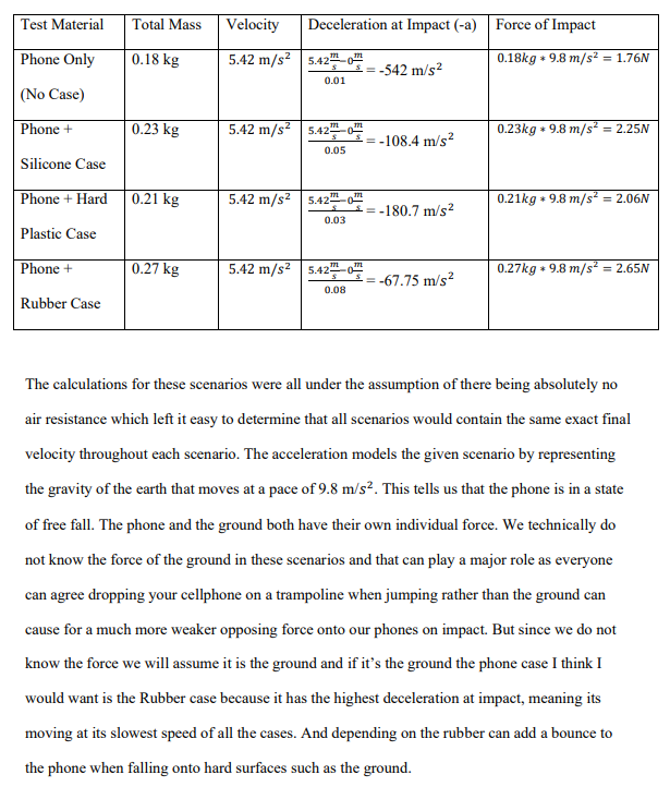 SNHU PHY 150 5-2 Project Two: Newton's LawsI've | Chegg.com