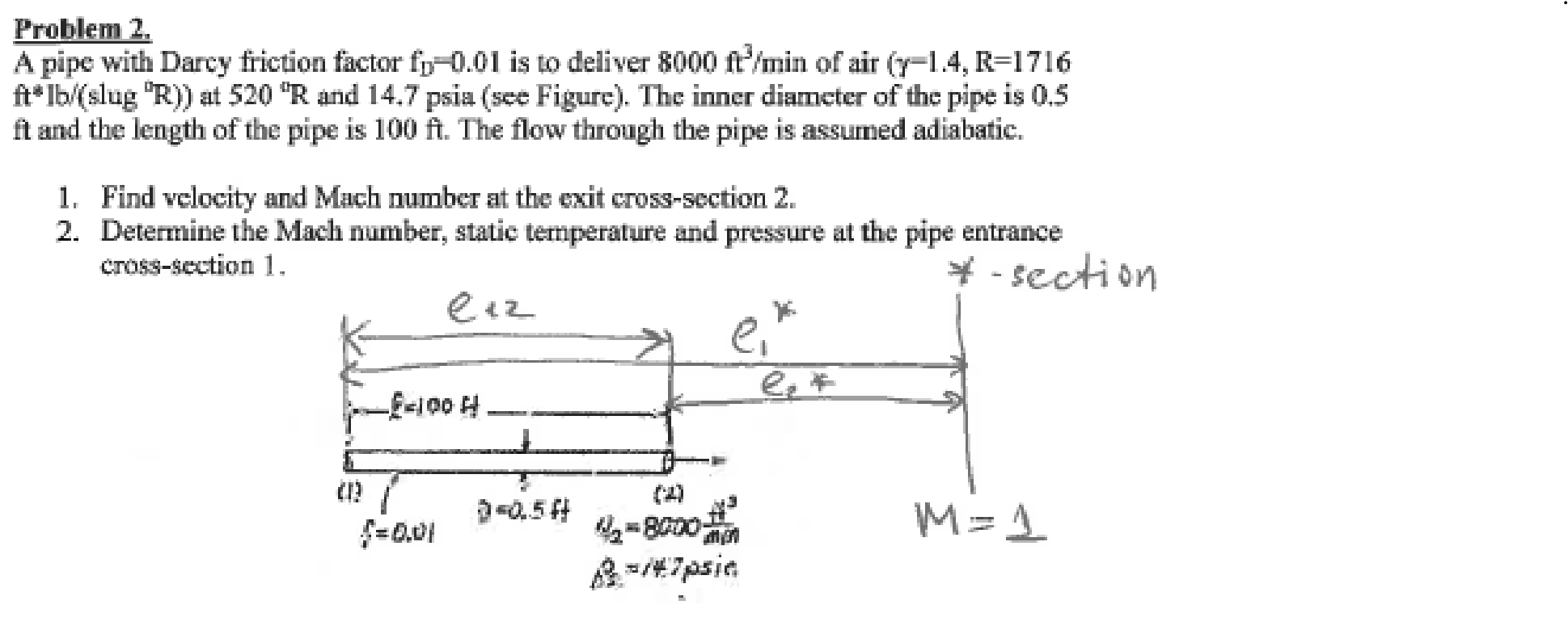 Solved Problem ? A pipe with Darcy friction factor fp−0.01