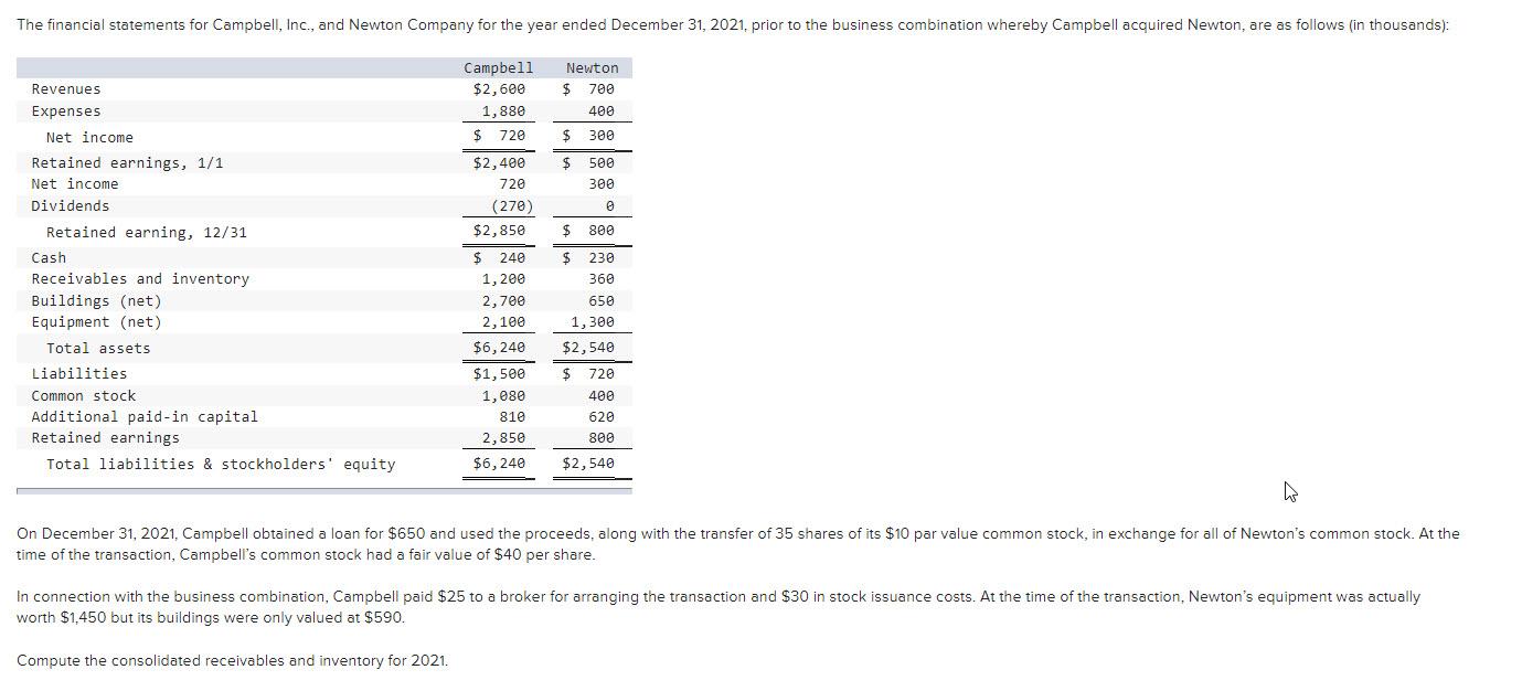 Solved The Financial Statements For Campbell, Inc., And | Chegg.com