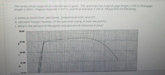 Solved The stress-strain diagram of a tensile test is given. | Chegg.com