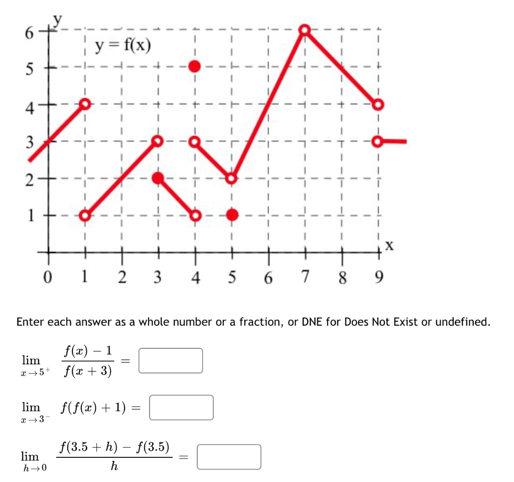 graph the function f x dfrac 1 5 x 2 2x 4