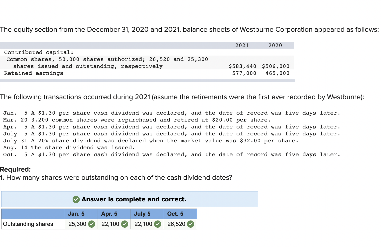 Solved The equity section from the December 31, 2020 and