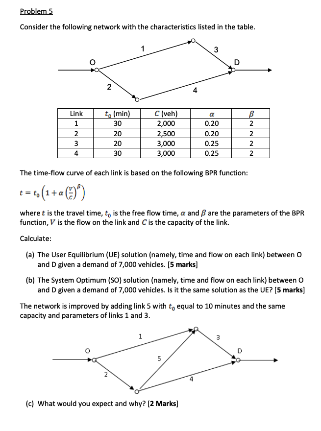Problem 5 Consider the following network with the | Chegg.com