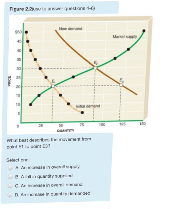 solved-what-best-describes-the-movement-from-point-e1-to-chegg