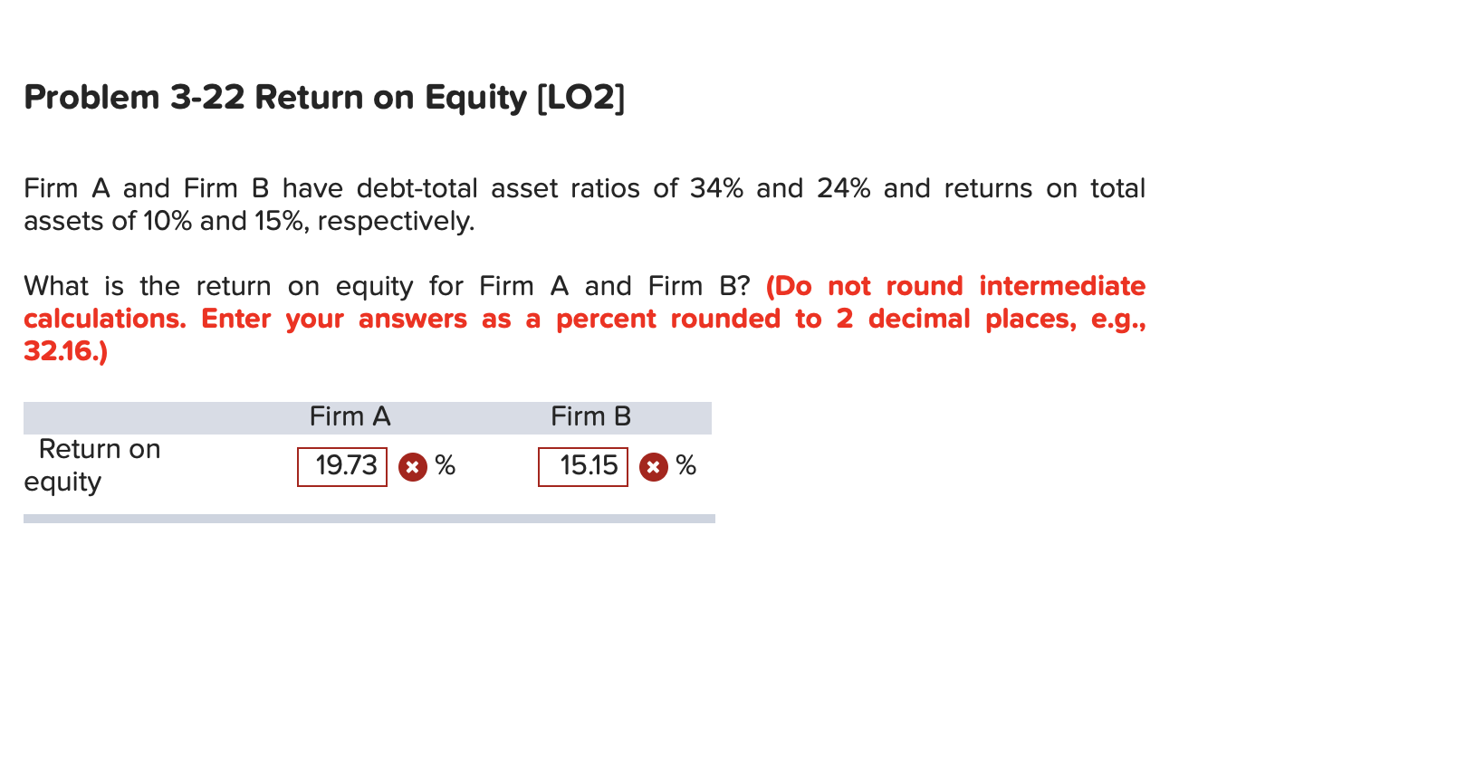 Solved Problem 3-22 Return On Equity (LO2] Firm A And Firm B | Chegg.com