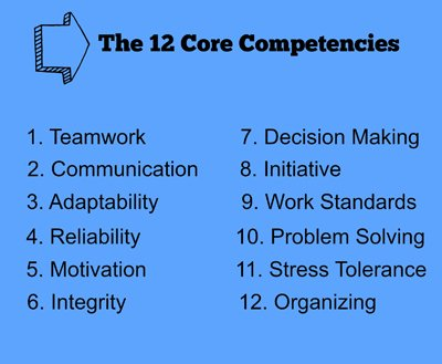 Solved In this forum, rank the 8 core competencies as you | Chegg.com