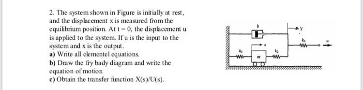 Solved E 2. The system shown in Figure is initially at rest, | Chegg.com