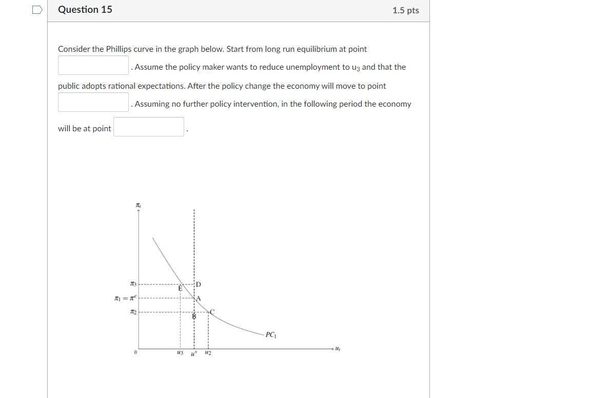 Solved Question 15 1.5 Pts Consider The Phillips Curve In | Chegg.com