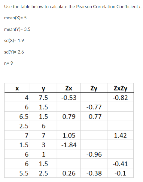 Solved Use the table below to calculate the Pearson | Chegg.com