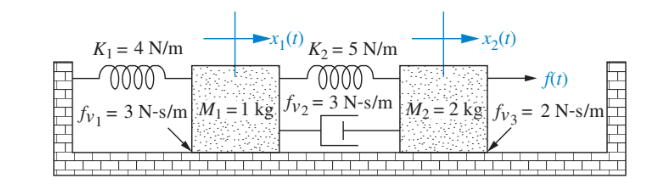 Solved Find the transfer function, G(s)=X1(s)/F(s), for | Chegg.com