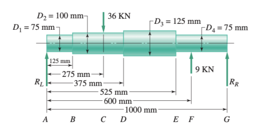 Solved Determine the maximum displacement and slope of the | Chegg.com