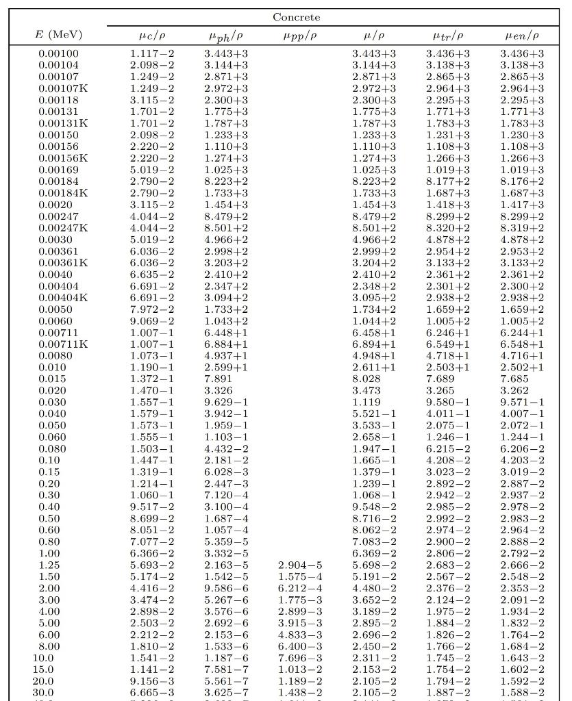 Solved Based on the interaction coefficients tabulated in | Chegg.com