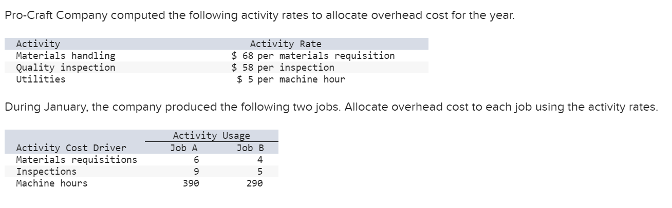 Solved Pro-Craft Company Computed The Following Activity | Chegg.com