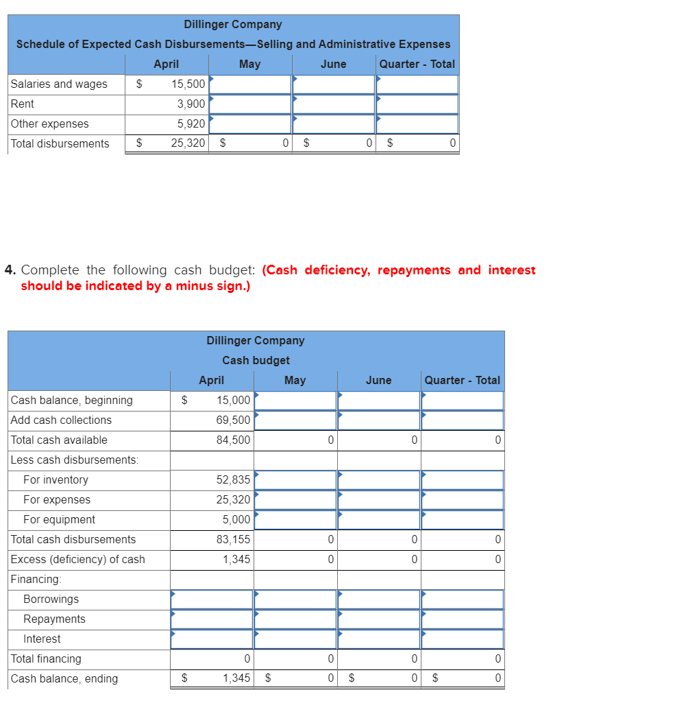 Solved The following data relate to the operations of | Chegg.com