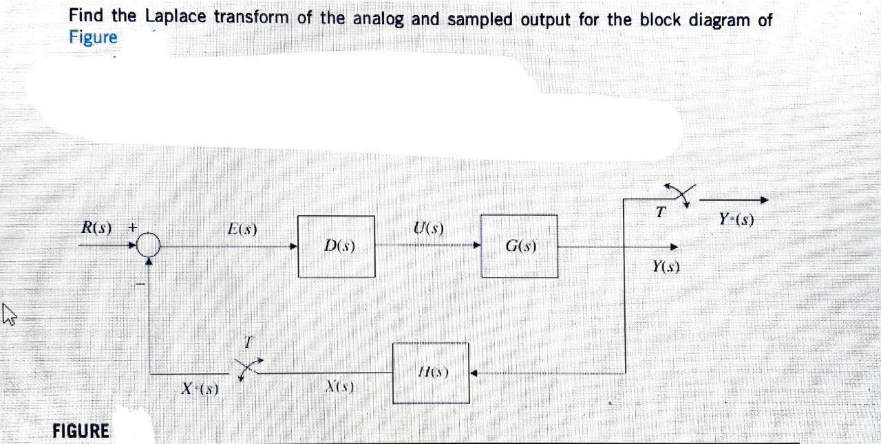 Solved Find the Laplace transform of the analog and sampled | Chegg.com