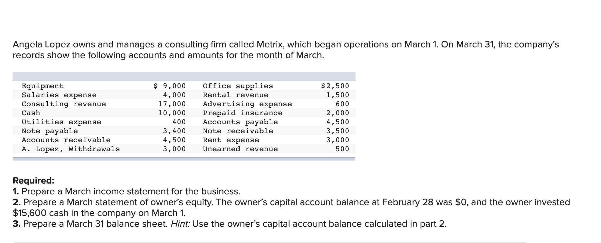 solved-angela-lopez-owns-and-manages-a-consulting-firm-chegg-com