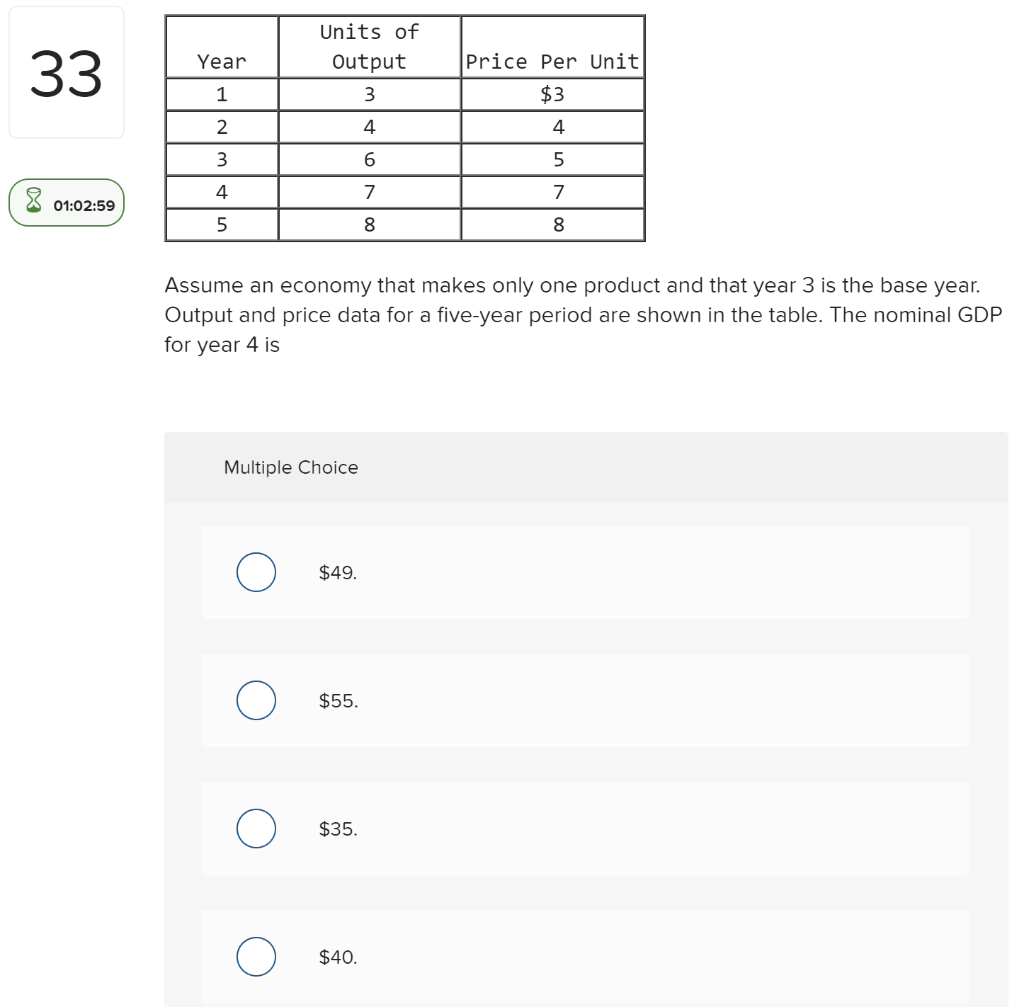 Solved Price Index 31 Year 1 Nominal GDP $35 40 90 2 100 3 | Chegg.com