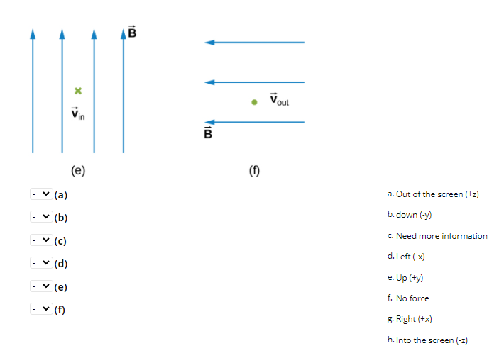 Solved Indicate the direction of the force on each of the | Chegg.com
