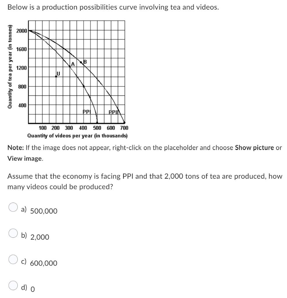 Solved Below is a production possibilities curve involving | Chegg.com