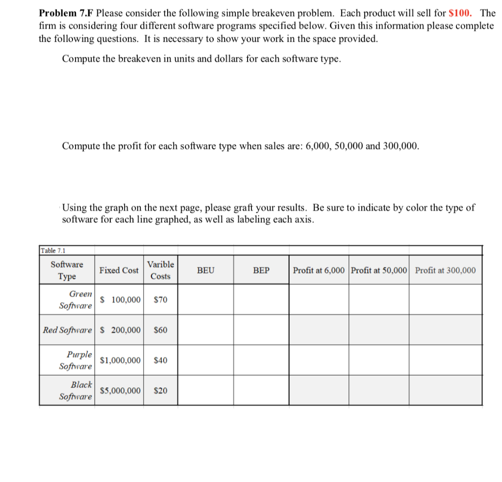 Solved Problem 7.F Please consider the following simple | Chegg.com