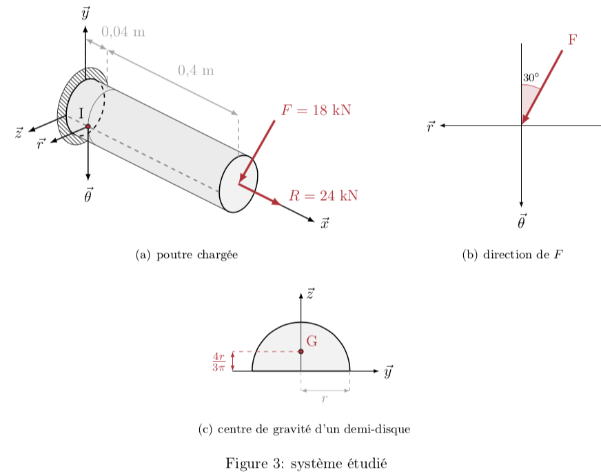 solved-question-2-5-points-a-beam-of-solid-circular-chegg