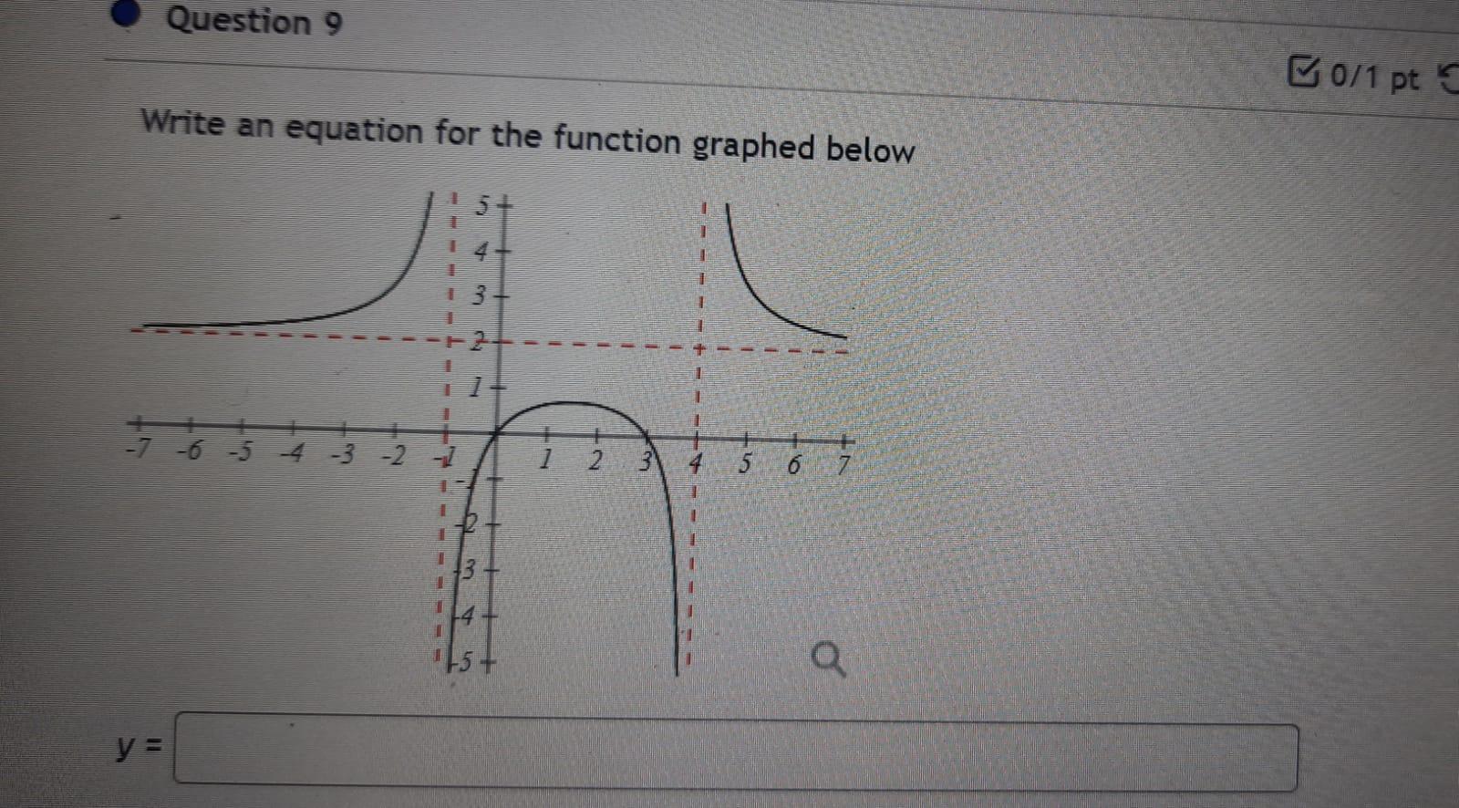 Solved Question 9 B0/1 pt Write an equation for the function | Chegg.com
