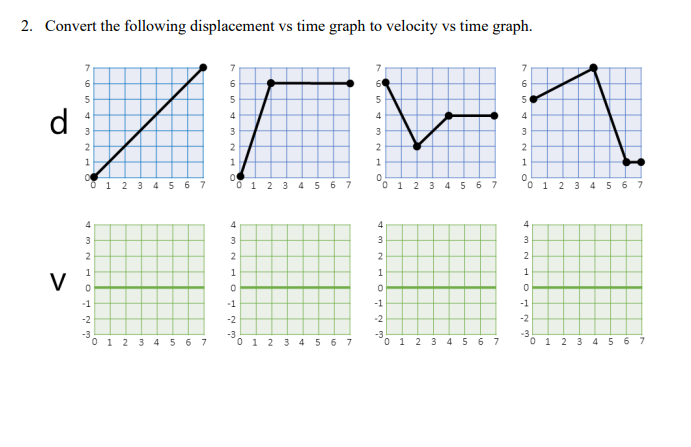Solved 2. Convert the following displacement vs time graph | Chegg.com