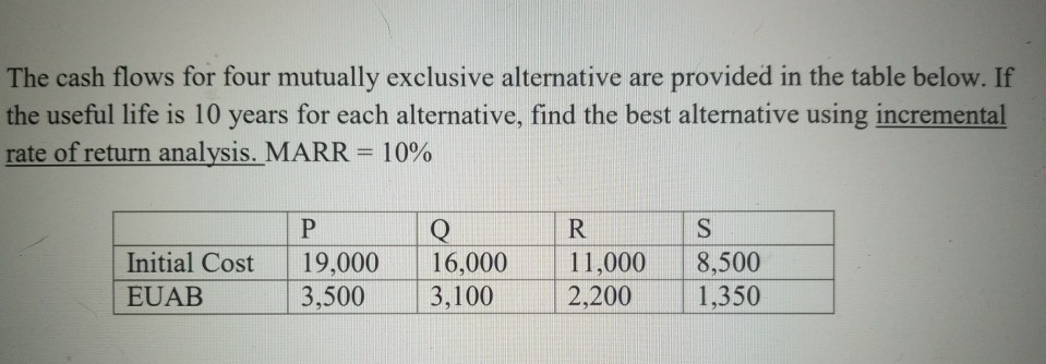 Solved The Cash Flows For Four Mutually Exclusive | Chegg.com