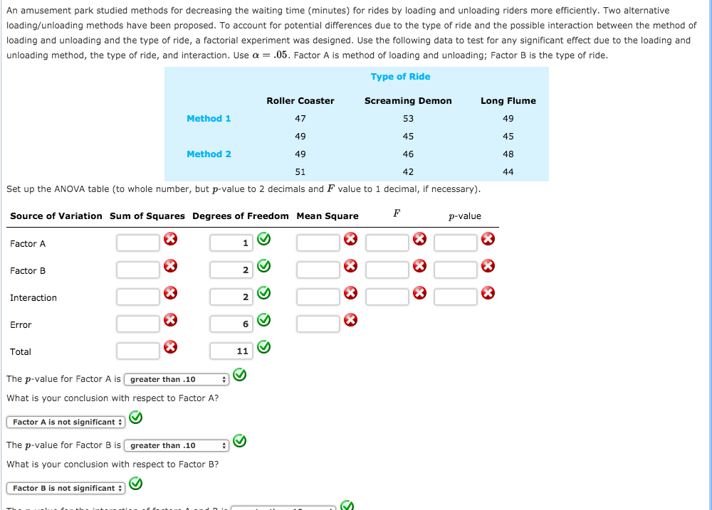 Solved An Amusement Park Studied Methods For Decreasing The | Chegg.com