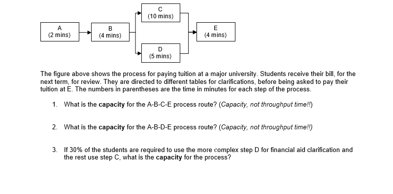 Solved The figure above shows the process for paying tuition | Chegg.com