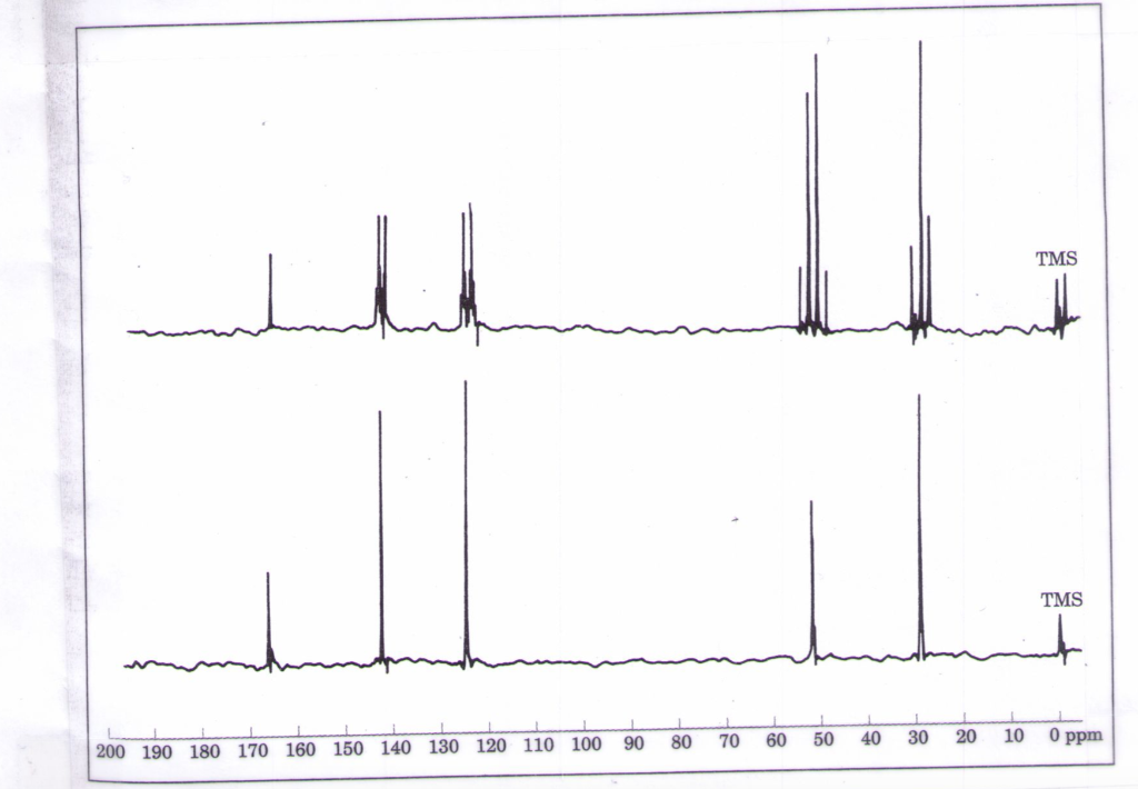 Solved Shown Below Are The 13C NMR Spectra For A Molecule | Chegg.com