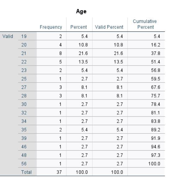 Solved Calculate the upper and lower fences for your | Chegg.com