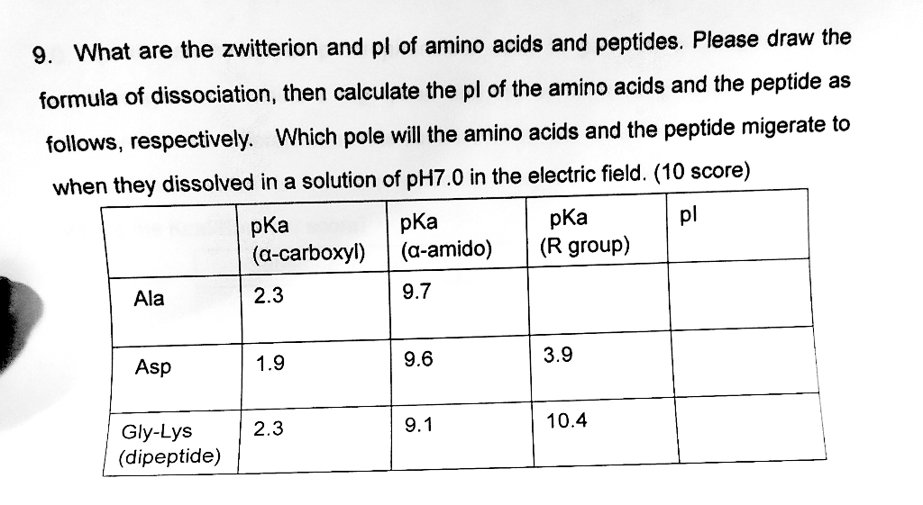 Solved 9. What are the zwitterion and pl of amino acids and