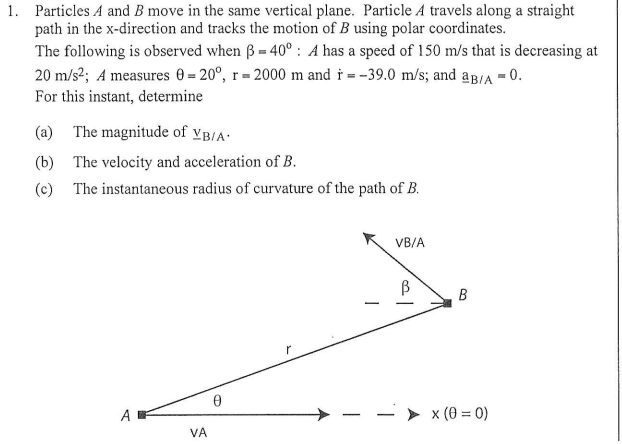 Solved Particles A and B move in the same vertical plane. | Chegg.com