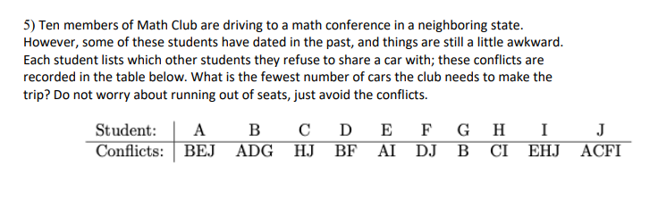 Solved 5) Ten members of Math Club are driving to a math | Chegg.com