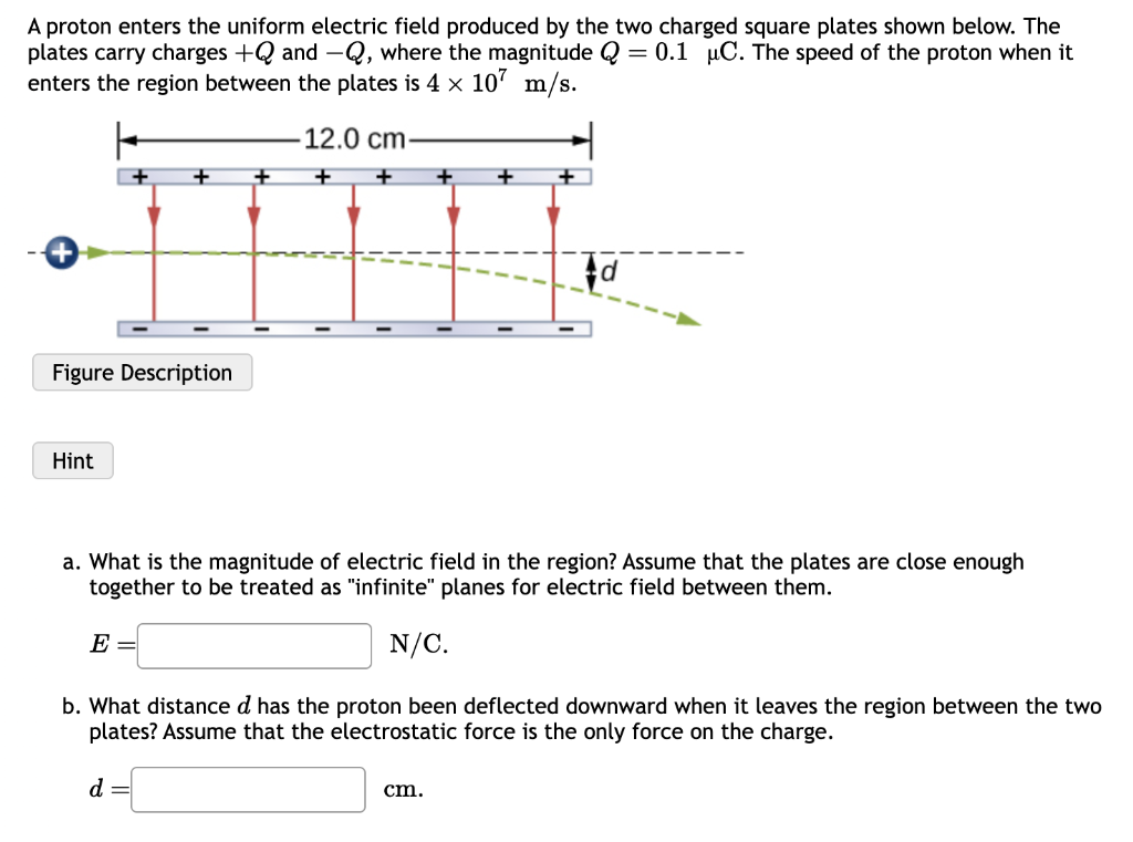 Solved A proton enters the uniform electric field produced | Chegg.com