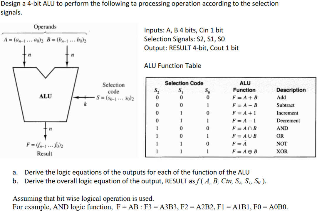 Solved Design A 4-bit ALU To Perform The Following Ta | Chegg.com