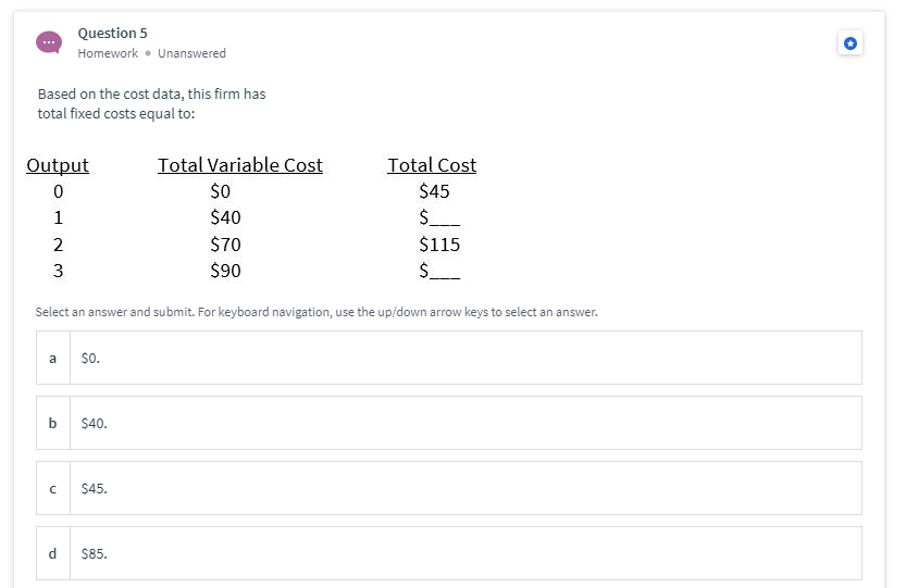 Solved Question 1 Homework – Unanswered If a firm's Total | Chegg.com